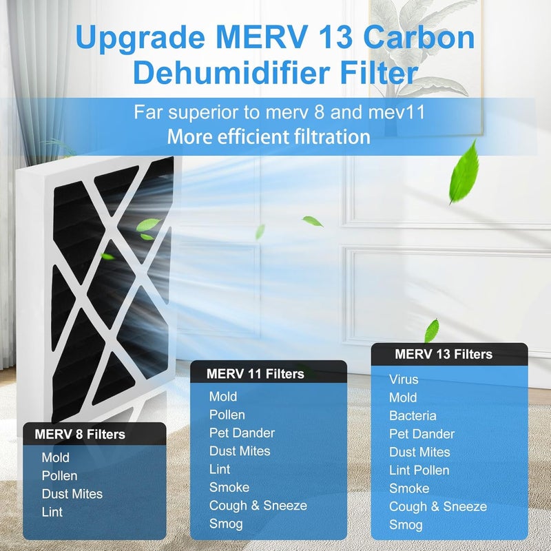 Znnam 2 Packs PN07126 MERV 13 Carbon Filter Compatible with Sanidry Sedona Dehumidifier Filter pn07126 Replacement for Sanidry Dehumidifier Filters - Image 4